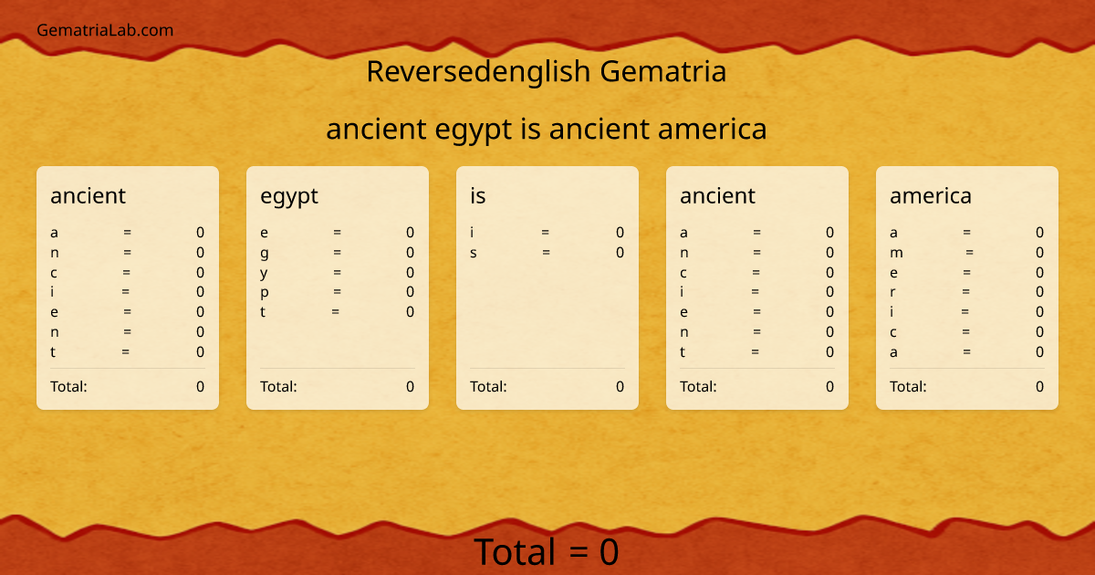 ancient egypt is ancient america in reversedenglish Gematria